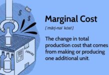 marginal cost production