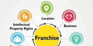 ફ્રેન્ચાઈઝી મોડલથી બિઝનેસ કેવી રીતે વધારવો? How-to-grow-business-with-franchise-model