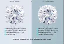 labgrown-diamonds-benefits-or-Value-for-consumers