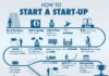 how-start-a-startup