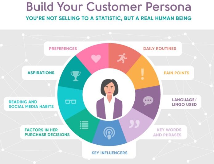 Importance-of-target-audience-and-buyer-persona-in-b2b-marketing